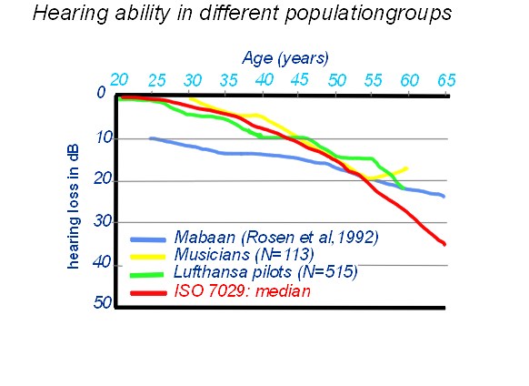 gehoorverlies bij de mabaan